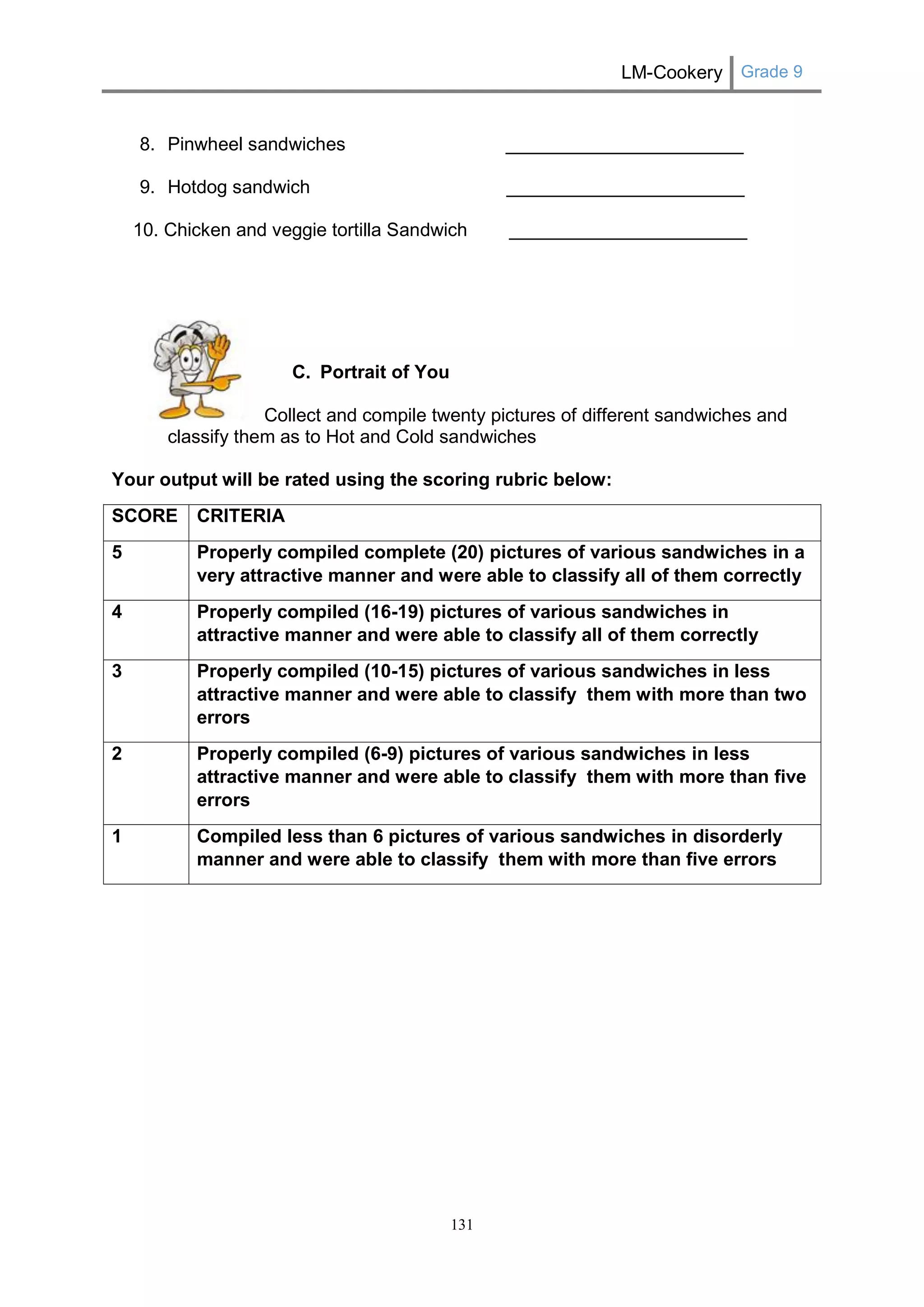 LM-Cookery Grade 9 
131 
8. Pinwheel sandwiches _______________________ 
9. Hotdog sandwich _______________________ 
10. Chicken and veggie tortilla Sandwich _______________________ 
C. Portrait of You 
Collect and compile twenty pictures of different sandwiches and classify them as to Hot and Cold sandwiches 
Your output will be rated using the scoring rubric below: 
SCORE 
CRITERIA 
5 
Properly compiled complete (20) pictures of various sandwiches in a very attractive manner and were able to classify all of them correctly 
4 
Properly compiled (16-19) pictures of various sandwiches in attractive manner and were able to classify all of them correctly 
3 
Properly compiled (10-15) pictures of various sandwiches in less attractive manner and were able to classify them with more than two errors 
2 
Properly compiled (6-9) pictures of various sandwiches in less attractive manner and were able to classify them with more than five errors 
1 
Compiled less than 6 pictures of various sandwiches in disorderly manner and were able to classify them with more than five errors 
 