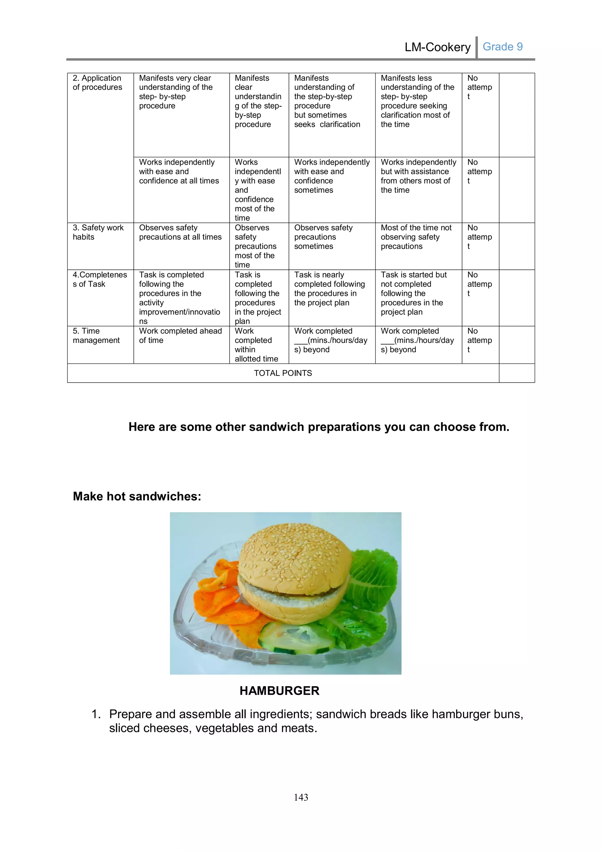 LM-Cookery Grade 9 
143 
Here are some other sandwich preparations you can choose from. 
Make hot sandwiches: 
HAMBURGER 
1. Prepare and assemble all ingredients; sandwich breads like hamburger buns, sliced cheeses, vegetables and meats. 
2. Application of procedures 
Manifests very clear understanding of the step- by-step procedure 
Manifests clear understanding of the step- by-step procedure 
Manifests understanding of 
the step-by-step procedure 
but sometimes seeks clarification 
Manifests less understanding of the step- by-step procedure seeking clarification most of the time 
No attempt 
Works independently with ease and confidence at all times 
Works independently with ease and confidence most of the time 
Works independently with ease and confidence sometimes 
Works independently but with assistance from others most of the time 
No attempt 
3. Safety work habits 
Observes safety precautions at all times 
Observes safety precautions most of the time 
Observes safety precautions sometimes 
Most of the time not observing safety precautions 
No attempt 
4.Completeness of Task 
Task is completed following the procedures in the activity improvement/innovations 
Task is completed following the procedures in the project plan 
Task is nearly completed following the procedures in the project plan 
Task is started but not completed following the procedures in the project plan 
No attempt 
5. Time management 
Work completed ahead of time 
Work completed within allotted time 
Work completed ___(mins./hours/days) beyond 
Work completed ___(mins./hours/days) beyond 
No attempt 
TOTAL POINTS 
 