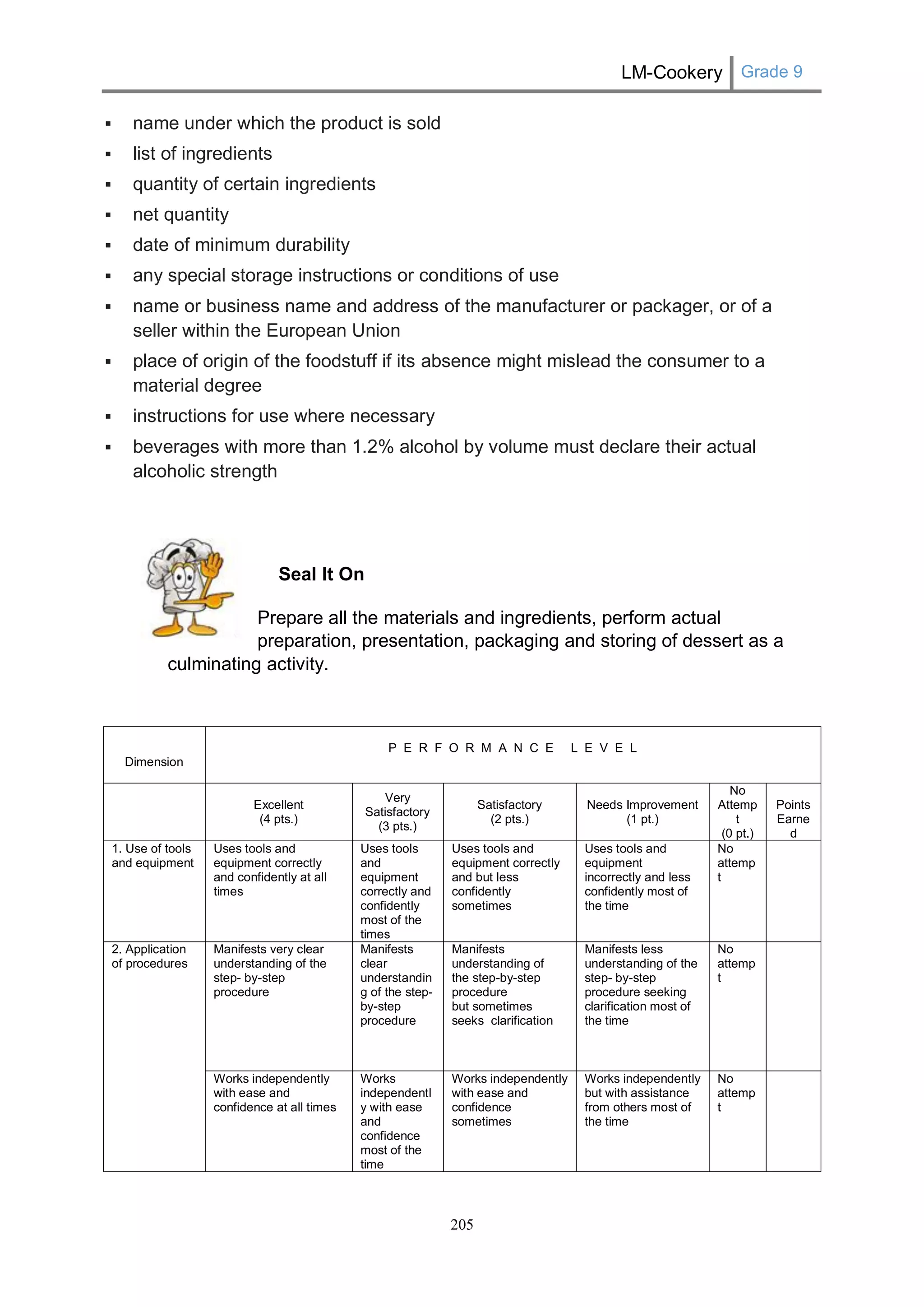 LM-Cookery Grade 9 
205 
 name under which the product is sold  list of ingredients  quantity of certain ingredients  net quantity  date of minimum durability  any special storage instructions or conditions of use  name or business name and address of the manufacturer or packager, or of a seller within the European Union  place of origin of the foodstuff if its absence might mislead the consumer to a material degree  instructions for use where necessary  beverages with more than 1.2% alcohol by volume must declare their actual alcoholic strength 
Seal It On 
Prepare all the materials and ingredients, perform actual preparation, presentation, packaging and storing of dessert as a culminating activity. 
Dimension 
P E R F O R M A N C E L E V E L 
Excellent 
(4 pts.) 
Very Satisfactory 
(3 pts.) 
Satisfactory 
(2 pts.) 
Needs Improvement 
(1 pt.) 
No Attempt 
(0 pt.) 
Points 
Earned 
1. Use of tools and equipment 
Uses tools and equipment correctly and confidently at all times 
Uses tools and equipment correctly and confidently most of the times 
Uses tools and equipment correctly and but less confidently sometimes 
Uses tools and equipment incorrectly and less confidently most of the time 
No attempt 
2. Application of procedures 
Manifests very clear understanding of the step- by-step procedure 
Manifests clear understanding of the step- by-step procedure 
Manifests understanding of 
the step-by-step procedure 
but sometimes seeks clarification 
Manifests less understanding of the step- by-step procedure seeking clarification most of the time 
No attempt 
Works independently with ease and confidence at all times 
Works independently with ease and confidence most of the time 
Works independently with ease and confidence sometimes 
Works independently but with assistance from others most of the time 
No attempt 
 