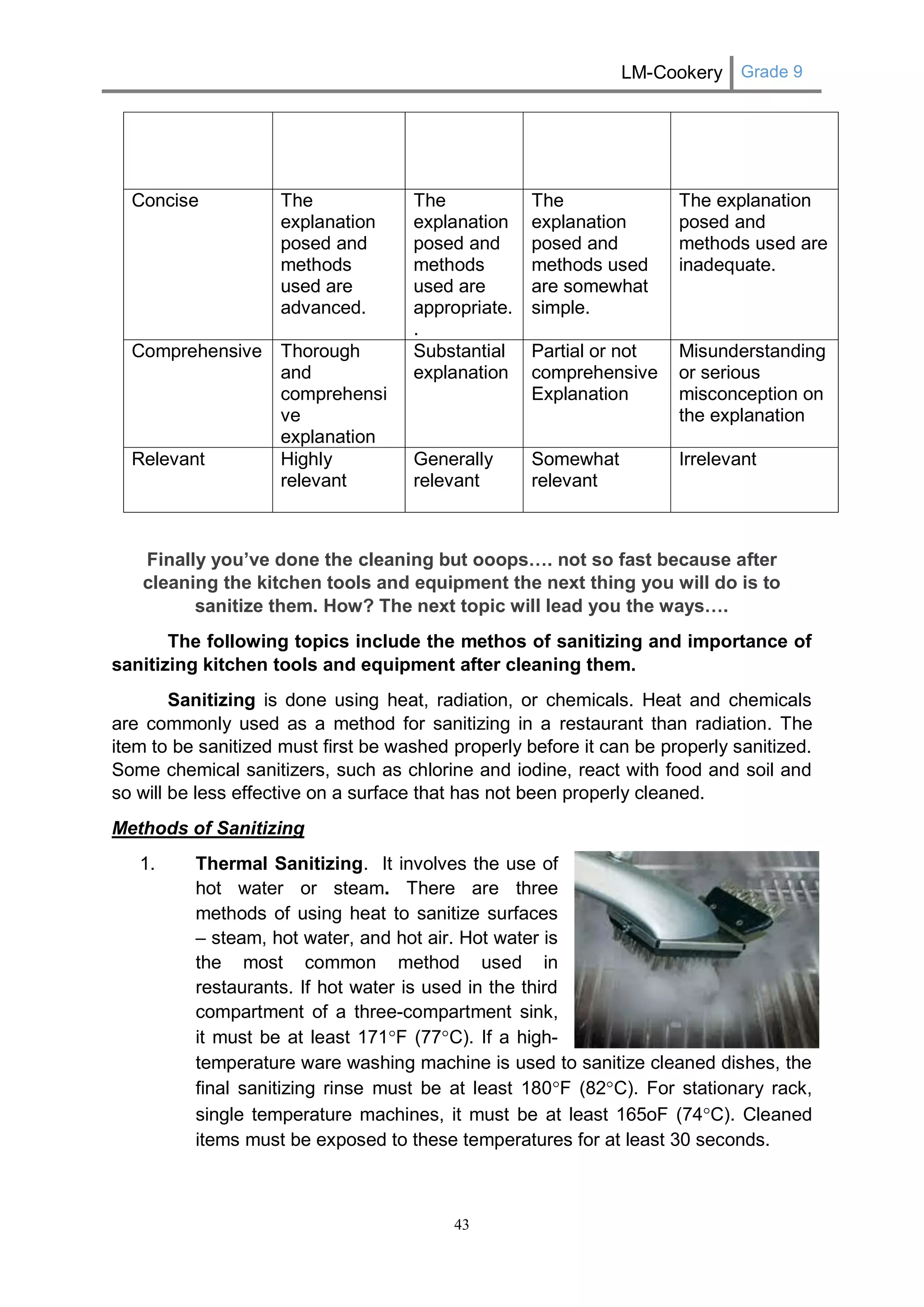 LM-Cookery Grade 9 
43 
Concise 
The explanation posed and methods used are advanced. 
The explanation posed and methods used are appropriate. . 
The explanation posed and methods used are somewhat simple. 
The explanation posed and methods used are inadequate. 
Comprehensive 
Thorough and comprehensive explanation 
Substantial 
explanation 
Partial or not comprehensive 
Explanation 
Misunderstanding 
or serious misconception on the explanation 
Relevant 
Highly relevant 
Generally relevant 
Somewhat relevant 
Irrelevant 
Finally you’ve done the cleaning but ooops…. not so fast because after cleaning the kitchen tools and equipment the next thing you will do is to sanitize them. How? The next topic will lead you the ways…. 
The following topics include the methos of sanitizing and importance of sanitizing kitchen tools and equipment after cleaning them. 
Sanitizing is done using heat, radiation, or chemicals. Heat and chemicals are commonly used as a method for sanitizing in a restaurant than radiation. The item to be sanitized must first be washed properly before it can be properly sanitized. Some chemical sanitizers, such as chlorine and iodine, react with food and soil and so will be less effective on a surface that has not been properly cleaned. 
Methods of Sanitizing 
1. Thermal Sanitizing. It involves the use of 
hot water or steam. There are three 
methods of using heat to sanitize surfaces 
– steam, hot water, and hot air. Hot water is 
the most common method used in 
restaurants. If hot water is used in the third 
compartment of a three-compartment sink, 
it must be at least 171F (77C). If a high- 
temperature ware washing machine is used to sanitize cleaned dishes, the final sanitizing rinse must be at least 180F (82C). For stationary rack, single temperature machines, it must be at least 165oF (74C). Cleaned items must be exposed to these temperatures for at least 30 seconds. 
 