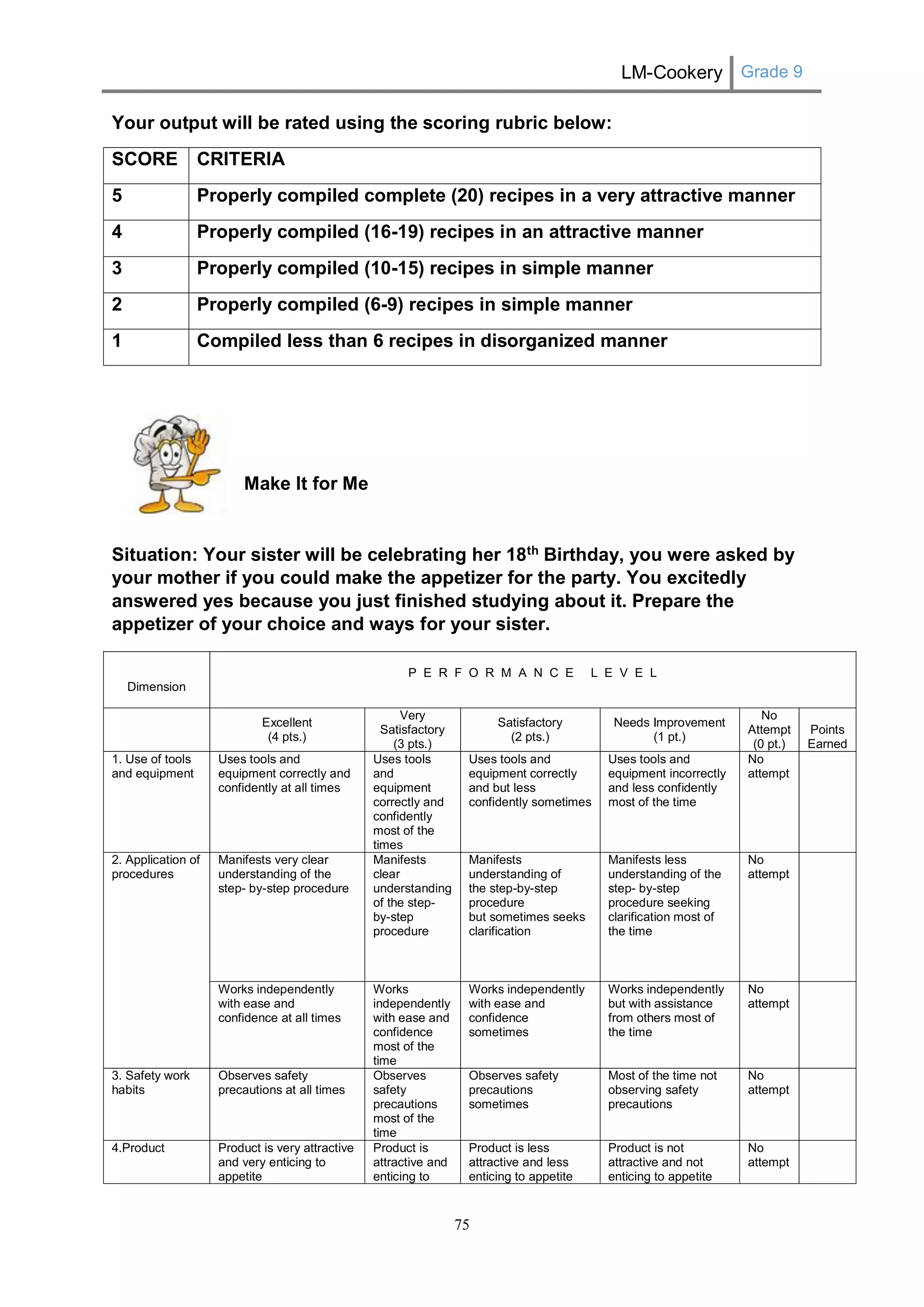 LM-Cookery Grade 9 
75 
Your output will be rated using the scoring rubric below: 
SCORE 
CRITERIA 
5 
Properly compiled complete (20) recipes in a very attractive manner 
4 
Properly compiled (16-19) recipes in an attractive manner 
3 
Properly compiled (10-15) recipes in simple manner 
2 
Properly compiled (6-9) recipes in simple manner 
1 
Compiled less than 6 recipes in disorganized manner 
Make It for Me 
Situation: Your sister will be celebrating her 18th Birthday, you were asked by your mother if you could make the appetizer for the party. You excitedly answered yes because you just finished studying about it. Prepare the appetizer of your choice and ways for your sister. 
Dimension 
P E R F O R M A N C E L E V E L 
Excellent 
(4 pts.) 
Very Satisfactory 
(3 pts.) 
Satisfactory 
(2 pts.) 
Needs Improvement 
(1 pt.) 
No Attempt 
(0 pt.) 
Points 
Earned 
1. Use of tools and equipment 
Uses tools and equipment correctly and confidently at all times 
Uses tools and equipment correctly and confidently most of the times 
Uses tools and equipment correctly and but less confidently sometimes 
Uses tools and equipment incorrectly and less confidently most of the time 
No attempt 
2. Application of procedures 
Manifests very clear understanding of the step- by-step procedure 
Manifests clear understanding of the step- by-step procedure 
Manifests understanding of 
the step-by-step procedure 
but sometimes seeks clarification 
Manifests less understanding of the step- by-step procedure seeking clarification most of the time 
No attempt 
Works independently with ease and confidence at all times 
Works independently with ease and confidence most of the time 
Works independently with ease and confidence sometimes 
Works independently but with assistance from others most of the time 
No attempt 
3. Safety work habits 
Observes safety precautions at all times 
Observes safety precautions most of the time 
Observes safety precautions sometimes 
Most of the time not observing safety precautions 
No attempt 
4.Product 
Product is very attractive and very enticing to appetite 
Product is attractive and enticing to 
Product is less attractive and less enticing to appetite 
Product is not attractive and not enticing to appetite 
No attempt 
 