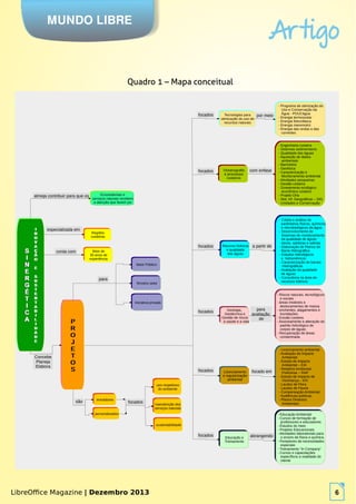 LibreOffice Magazine | Dezembro 2013 6
MUNDO LIBRE
Artigo
Quadro 1 – Mapa conceitual
para
avaliação
de
Concebe
Planeja
Elabora
Ecossistemas e
serviços naturais recebem
a atenção que fazem jus
Ecossistemas e
serviços naturais recebem
a atenção que fazem jus
almeja contribuir para que os
Regiões
costeiras
Regiões
costeiras
Mais de
30 anos de
experiência
Mais de
30 anos de
experiência
especializada em
conta com
Setor PúblicoSetor Público
Terceiro setorTerceiro setor
Iniciativa privadaIniciativa privada
personalizadospersonalizados
inovadoresinovadores
para
manutenção dos
serviços naturais
manutenção dos
serviços naturais
uso respeitoso
do ambiente
uso respeitoso
do ambiente
sustentabilidadesustentabilidade
focados
Tecnologias para
otimização do uso de
recursos naturais
Tecnologias para
otimização do uso de
recursos naturais
- Programa de otimização do
Uso e Conservação da
Água - POUCágua
- Energia termossolar
- Energia fotovoltaica
- Energia maremotriz
- Energia das ondas e das
correntes
- Programa de otimização do
Uso e Conservação da
Água - POUCágua
- Energia termossolar
- Energia fotovoltaica
- Energia maremotriz
- Energia das ondas e das
correntes
por meio
Oceanografia
e processos
costeiros
Oceanografia
e processos
costeiros
- Engenharia costeira
- Sistemas sedimentares
- Qualidade das águas
- Aquisição de dados
ambientais
- Barimetria
- Geofísica
- Caracterização e
Monitoramento ambiental
- Atividades pesqueiras
- Gestão costeira
- Zoneamento ecológico-
econômico costeiro
- Projeto Orla
- Sist. Inf. Geográficas – SIG
- Unidades e Conservação
- Engenharia costeira
- Sistemas sedimentares
- Qualidade das águas
- Aquisição de dados
ambientais
- Barimetria
- Geofísica
- Caracterização e
Monitoramento ambiental
- Atividades pesqueiras
- Gestão costeira
- Zoneamento ecológico-
econômico costeiro
- Projeto Orla
- Sist. Inf. Geográficas – SIG
- Unidades e Conservação
com enfase
Recurso hídricos
e qualidade
das águas
Recurso hídricos
e qualidade
das águas
- Coleta e análise de
parâmetros físicos, químicos
e microbiológicos da água
- Desenvolvimento de
Sistemas de monitoramento
da qualidade de águas
doces, salobras e salinas
- Elaboração de Planos de
Bacia Hidrográfica
- Estudos hidrológicos
e hidrométricos
- Caracterização de bacias
Hidrográficas
- Avaliação da qualidade
de águas
- Consultoria na área de
recursos hídricos
- Coleta e análise de
parâmetros físicos, químicos
e microbiológicos da água
- Desenvolvimento de
Sistemas de monitoramento
da qualidade de águas
doces, salobras e salinas
- Elaboração de Planos de
Bacia Hidrográfica
- Estudos hidrológicos
e hidrométricos
- Caracterização de bacias
Hidrográficas
- Avaliação da qualidade
de águas
- Consultoria na área de
recursos hídricos
a partir de
Geologia,
Geotécnica e
Gestão de riscos
à saúde e a vida
Geologia,
Geotécnica e
Gestão de riscos
à saúde e a vida
- Riscos naturais, tecnológicos
e sociais
- áreas instáveis e
deslocamentos de massa
- enchentes, alagamentos e
inundações
- Erosão costeira
- Assoreamento e alteração do
padrão hidrológico de
corpos de águas
- Recuperação de áreas
contaminada
- Riscos naturais, tecnológicos
e sociais
- áreas instáveis e
deslocamentos de massa
- enchentes, alagamentos e
inundações
- Erosão costeira
- Assoreamento e alteração do
padrão hidrológico de
corpos de águas
- Recuperação de áreas
contaminada
Licenciamento
e regularização
ambiental
Licenciamento
e regularização
ambiental
- Licenciamento ambiental
- Avaliação de Impacto
Ambiental
- Estudo de Impacto
Ambiental – EIA
- Relatório Ambiental
Preliminar – RAP
- Estudo de Impacto de
Vizinhança – EIV
- Laudos de Flora
- Laudos de Fauna
- Compensação Ambiental
- Audiências públicas
- Planos Diretores
Ambientais
- Licenciamento ambiental
- Avaliação de Impacto
Ambiental
- Estudo de Impacto
Ambiental – EIA
- Relatório Ambiental
Preliminar – RAP
- Estudo de Impacto de
Vizinhança – EIV
- Laudos de Flora
- Laudos de Fauna
- Compensação Ambiental
- Audiências públicas
- Planos Diretores
Ambientais
focado em
Educação e
Treinamento
Educação e
Treinamento
- Educação Ambiental
- Cursos de formação de
professores e educadores
- Estudos do meio
- Projetos Educacionais
- Atividades laboratoriais para
o ensino de física e química
- Portadores de necessidades
especiais
- Treinamento “In Company”
- Cursos e capacitações
específicos a realidade do
cliente
- Educação Ambiental
- Cursos de formação de
professores e educadores
- Estudos do meio
- Projetos Educacionais
- Atividades laboratoriais para
o ensino de física e química
- Portadores de necessidades
especiais
- Treinamento “In Company”
- Cursos e capacitações
específicos a realidade do
cliente
abrangendo
P
R
O
J
E
T
O
S
P
R
O
J
E
T
O
S
são
focados
focados
focados
focados
focados
focados
LibreOffice Magazine | Dezembro 2013 6
 