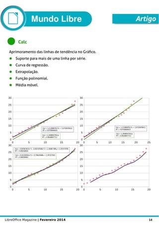 LibreOffice Magazine | Fevereiro 2014 14
Mundo Libre Artigo
Calc
Aprimoramento das linhas de tendência no Gráfico.
● Suporte para mais de uma linha por série.
● Curva de regressão.
● Extrapolação.
● Função polinomial.
● Média móvel.
 