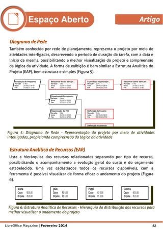 LibreOffice Magazine | Fevereiro 2014 82
Diagrama de RedeDiagrama de Rede
Também conhecido por rede de planejamento, representa o projeto por meio de
atividades interligadas, descrevendo o período de duração da tarefa, com a data e
início da mesma, possibilitando a melhor visualização do projeto e compreensão
da lógica da atividade. A forma de exibição é bem similar a Estrutura Analítica do
Projeto (EAP), bem estrutura e simples (Figura 5).
Figura 5: Diagrama de Rede - Representação do projeto por meio de atividades
interligadas, propiciando compreensão da lógica da atividade
Estrutura Analítica de Recursos (EAR)Estrutura Analítica de Recursos (EAR)
Lista a hierárquica dos recursos relacionados separando por tipo de recurso,
possibilitando o acompanhamento a evolução geral do custo e do orçamento
estabelecido. Uma vez cadastrados todos os recursos disponíveis, com a
ferramenta é possível visualizar de forma eficaz o andamento do projeto (Figura
6).
Figura 6: Estrutura Analítica de Recursos - Hierarquia da distribuição dos recursos para
melhor visualizar o andamento do projeto
Espaço Aberto Artigo
 