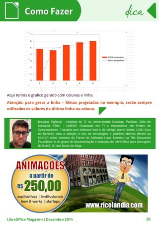 Como FazerComo Fazer dicadica
LibreOffice Magazine | Dezembro 2014 38
Aqui temos o gráfico gerado com colunas e linha.
Atenção: para gerar a linha – Metas projetadas no exemplo, serão sempre
utilizados os valores da última linha ou coluna.
Douglas Vigliazzi - Analista de TI na Universidade Estadual Paulista “Júlio de
Mesquita Filho” - UNESP. Graduado em TI e especialista em Redes de
Computadores. Trabalha com software livre e de código aberto desde 1998. Atua
no fomento para a adoção e uso de tecnologias e padrões abertos dentro da
UNESP como membro do Fórum de Software Livre. Membro da The Document
Foundation e do grupo de documentação e tradução do LibreOffice para português
do Brasil. DJ nas horas de folga.
 
