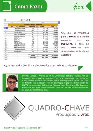 Como FazerComo Fazer dicadica
LibreOffice Magazine | Dezembro 2014 55
Veja que os resultados
para o TOTAL se mantém
enquanto que no
SUBTOTAL é feito de
acordo com os itens
selecionados na janela de
Autofiltro.
Agora seus dados já estão sendo calculados e com valores consistentes.
Douglas Vigliazzi - Analista de TI na Universidade Estadual Paulista Júlio de
Mesquita Filho - UNESP. Graduado em TI e especialista em Redes de
Computadores. Trabalha com software livre e de código aberto desde 1998. Atua
no fomento para a adoção e uso de tecnologias e padrões abertos dentro da
UNESP como membro do Fórum de Software Livre. Membro da The Document
Foundation e do grupo de documentação e tradução do LibreOffice para português
do Brasil. DJ nas horas de folga.
 