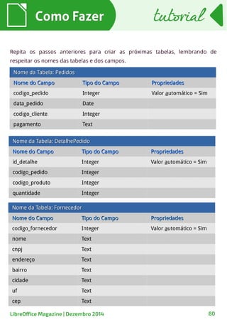 Repita os passos anteriores para criar as próximas tabelas, lembrando de
respeitar os nomes das tabelas e dos campos.
Como FazerComo Fazer
Nome da Tabela: DetalhePedidoNome da Tabela: DetalhePedido
Nome do CampoNome do Campo Tipo do CampoTipo do Campo PropriedadesPropriedades
id_detalhe Integer Valor automático = Sim
codigo_pedido Integer
codigo_produto Integer
quantidade Integer
Nome da Tabela: PedidosNome da Tabela: Pedidos
Nome do CampoNome do Campo Tipo do CampoTipo do Campo PropriedadesPropriedades
codigo_pedido Integer Valor automático = Sim
data_pedido Date
codigo_cliente Integer
pagamento Text
Nome da Tabela: FornecedorNome da Tabela: Fornecedor
Nome do CampoNome do Campo Tipo do CampoTipo do Campo PropriedadesPropriedades
codigo_fornecedor Integer Valor automático = Sim
nome Text
cnpj Text
endereço Text
bairro Text
cidade Text
uf Text
cep Text
tutorialtutorial
LibreOffice Magazine | Dezembro 2014 80
 