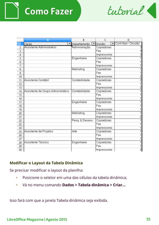 Como FazerComo Fazer
35
tutorialtutorial
LibreOffice Magazine | Agosto 2015
Modificar o Layout da Tabela Dinâmica
Se precisar modificar o layout da planilha:
Posicione o seletor em uma das células da tabela dinâmica;
Vá no menu comando Dados > Tabela dinâmica > Criar...
Isso fará com que a janela Tabela dinâmica seja exibida.
 