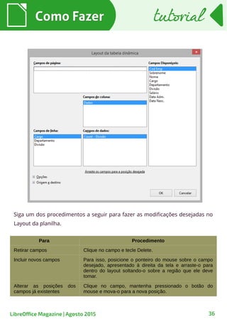 Como FazerComo Fazer
36
tutorialtutorial
LibreOffice Magazine | Agosto 2015
Siga um dos procedimentos a seguir para fazer as modificações desejadas no
Layout da planilha.
Para Procedimento
Retirar campos Clique no campo e tecle Delete.
Incluir novos campos Para isso, posicione o ponteiro do mouse sobre o campo
desejado, apresentado à direita da tela e arraste-o para
dentro do layout soltando-o sobre a região que ele deve
tomar.
Alterar as posições dos
campos já existentes
Clique no campo, mantenha pressionado o botão do
mouse e mova-o para a nova posição.
 