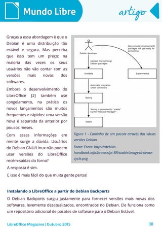 38
Mundo LibreMundo Libre artigoartigo
Graças a essa abordagem é que o
Debian é uma distribuição tão
estável e segura. Mas perceba
que isso tem um preço: na
maioria das vezes os seus
usuários não vão contar com as
versões mais novas dos
softwares.
Embora o desenvolvimento do
LibreOffice [2] também use
congelamento, na prática os
novos lançamentos são muitos
frequentes e rápidos: uma versão
nova é separada da anterior por
poucos meses.
Com essas informações em
mente surge a dúvida. Usuários
do Debian GNU/Linux não podem
usar versões do LibreOffice
recém-saídas do forno?
LibreOffice Magazine | Outubro 2015
A resposta é sim.
E isso é mais fácil do que muita gente pensa!
Instalando o LibreOffice a partir do Debian Backports
O Debian Backports surgiu justamente para fornecer versões mais novas dos
softwares, levemente desatualizados, encontrados no Debian. Ele funciona como
um repositório adicional de pacotes de software para o Debian Estável.
Figura 1 - Caminho de um pacote através das várias
versões Debian
Fonte: Fonte: https://debian-
handbook.info/browse/pt-BR/stable/images/release-
cycle.png
 