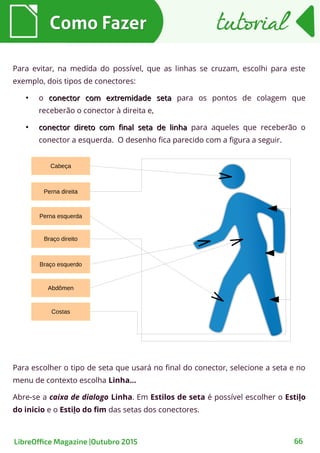 Para evitar, na medida do possível, que as linhas se cruzam, escolhi para este
exemplo, dois tipos de conectores:
●
o conector com extremidade setaconector com extremidade seta para os pontos de colagem que
receberão o conector à direita e,
●
conector direto com final seta de linhaconector direto com final seta de linha para aqueles que receberão o
conector a esquerda. O desenho fica parecido com a figura a seguir.
Como FazerComo Fazer
66
tutorialtutorial
LibreOffice Magazine |Outubro 2015
Para escolher o tipo de seta que usará no final do conector, selecione a seta e no
menu de contexto escolha Linha…
Abre-se a caixa de dialogo Linha. Em Estilos de seta é possível escolher o Estilo
do inicio e o Estilo do fim das setas dos conectores.
 