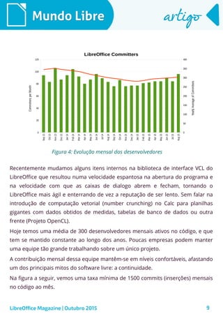 9
Mundo LibreMundo Libre artigoartigo
LibreOffice Magazine | Outubro 2015
Recentemente mudamos alguns itens internos na biblioteca de interface VCL do
LibreOffice que resultou numa velocidade espantosa na abertura do programa e
na velocidade com que as caixas de dialogo abrem e fecham, tornando o
LibreOffice mais ágil e enterrando de vez a reputação de ser lento. Sem falar na
introdução de computação vetorial (number crunching) no Calc para planilhas
gigantes com dados obtidos de medidas, tabelas de banco de dados ou outra
frente (Projeto OpenCL).
Hoje temos uma média de 300 desenvolvedores mensais ativos no código, e que
tem se mantido constante ao longo dos anos. Poucas empresas podem manter
uma equipe tão grande trabalhando sobre um único projeto.
A contribuição mensal dessa equipe mantêm-se em níveis confortáveis, afastando
um dos principais mitos do software livre: a continuidade.
Na figura a seguir, vemos uma taxa mínima de 1500 commits (inserções) mensais
no código ao mês.
Sep13
Oct13
Nov13
Dec13
Jan14
Feb14
Mar14
Apr14
May14
Jun14
Jul14
Aug14
Sep14
Oct14
Nov14
Dec14
Jan15
Feb15
Mar15
Apr15
May15
Jun15
Jul15
Aug15
0
20
40
60
80
100
120
0
50
100
150
200
250
300
350
400
LibreOffice Committers
CommittersperMonth
YearlyAverageofCommitters
Figura 4: Evolução mensal dos desenvolvedores
 