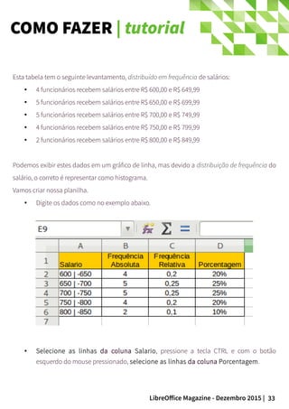 33LibreOffice Magazine - Dezembro 2015 |
Esta tabela tem o seguinte levantamento, distribuído em frequência de salários:
● 4 funcionários recebem salários entre R$ 600,00 e R$ 649,99
●
5 funcionários recebem salários entre R$ 650,00 e R$ 699,99
● 5 funcionários recebem salários entre R$ 700,00 e R$ 749,99
● 4 funcionários recebem salários entre R$ 750,00 e R$ 799,99
● 2 funcionários recebem salários entre R$ 800,00 e R$ 849,99
Podemos exibir estes dados em um gráfico de linha, mas devido a distribuição de frequência do
salário, o correto é representar como histograma.
Vamos criar nossa planilha.
● Digite os dados como no exemplo abaixo.
● Selecione as linhas da coluna Salario, pressione a tecla CTRL e com o botão
esquerdo do mouse pressionado, selecione as linhas da coluna Porcentagem.
COMO FAZER | tutorial
 