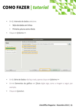 35LibreOffice Magazine - Dezembro 2015 |
● Em 3. Série de Dados não faça nada, apenas clique em Próximo >>
● Em 4. Elementos do gráfico em Título digite algo, como a imagem a seguir, por
exemplo;
● Clique em Concluir.
● Em 2. Intervalo de dados selecione:
● Série de dados em linhas
● Primeira coluna como rótulo
● Clique em Próximo >>
COMO FAZER | tutorial
 