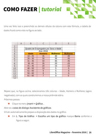 26LibreOffice Magazine – Fevereiro 2016 |
COMO FAZER | tutorial
Uma vez feito isso e preenchido as demais células da coluna com esta fórmula, a tabela de
dados ficará como visto na figura ao lado.
Repare que, na figura acima, selecionamos três colunas – Idade, Homens e Mulheres (agora
negativada), com as quais construiremos a nossa pirâmide etária.
Próximos passos:
Clique no menu Inserir > Gráfico...
Abre-se a caixa de dialogo Assistente de gráficos
O Calc automaticamente prepara a disposição dos dados no gráfico.
Em 1. Tipo de Gráfico > Escolha um tipo de gráfico marque Barra conforme a
figura a seguir.
 