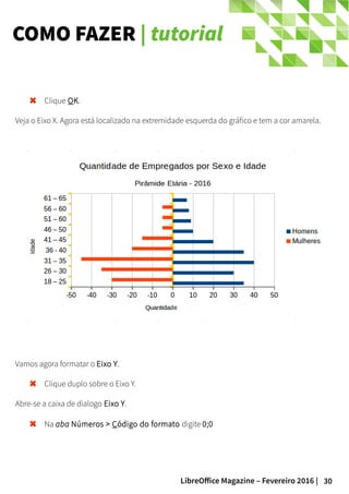 30LibreOffice Magazine – Fevereiro 2016 |
COMO FAZER | tutorial
Clique OK.
Veja o Eixo X. Agora está localizado na extremidade esquerda do gráfico e tem a cor amarela.
Vamos agora formatar o Eixo Y.
Clique duplo sobre o Eixo Y.
Abre-se a caixa de dialogo Eixo Y.
Na aba Números > Código do formato digite 0;0
 