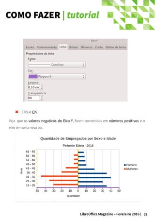 32LibreOffice Magazine – Fevereiro 2016 |
COMO FAZER | tutorial
Clique OK.
Veja que os valores negativos do Eixo Y, foram convertidos em números positivos e o
eixo tem uma nova cor.
 