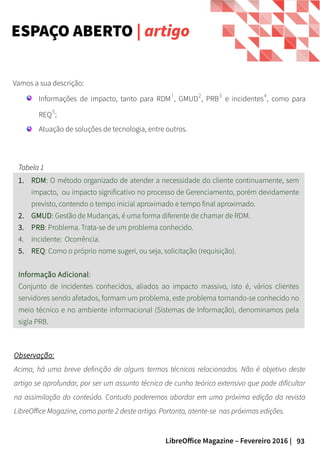 93LibreOffice Magazine – Fevereiro 2016 |
Vamos a sua descrição:
Informações de impacto, tanto para RDM¹, GMUD², PRB³ e incidentes⁴, como para
REQ⁵;
Atuação de soluções de tecnologia, entre outros.
Observação:
Acima, há uma breve definição de alguns termos técnicos relacionados. Não é objetivo deste
artigo se aprofundar, por ser um assunto técnico de cunho teórico extensivo que pode dificultar
na assimilação do conteúdo. Contudo poderemos abordar em uma próxima edição da revista
LibreOffice Magazine, como parte 2 deste artigo. Portanto, atente-se nas próximas edições.
ESPAÇO ABERTO | artigo
1. RDM: O método organizado de atender a necessidade do cliente continuamente, sem
impacto, ou impacto significativo no processo de Gerenciamento, porém devidamente
previsto, contendo o tempo inicial aproximado e tempo final aproximado.
2. GMUD: Gestão de Mudanças, é uma forma diferente de chamar de RDM.
3. PRB: Problema. Trata-se de um problema conhecido.
4. Incidente: Ocorrência.
5. REQ: Como o próprio nome sugeri, ou seja, solicitação (requisição).
Informação Adicional:
Conjunto de incidentes conhecidos, aliados ao impacto massivo, isto é, vários clientes
servidores sendo afetados, formam um problema, este problema tornando-se conhecido no
meio técnico e no ambiente informacional (Sistemas de Informação), denominamos pela
sigla PRB.
Tabela 1Tabela 1
 