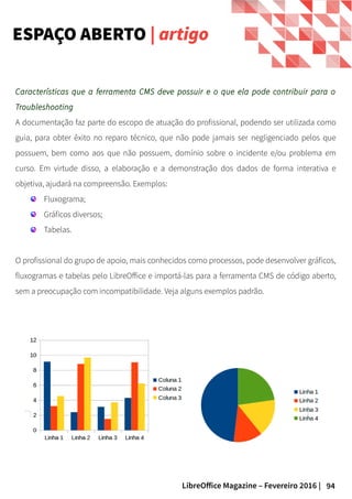 94LibreOffice Magazine – Fevereiro 2016 |
Características que a ferramenta CMS deve possuir e o que ela pode contribuir para o
Troubleshooting
A documentação faz parte do escopo de atuação do profissional, podendo ser utilizada como
guia, para obter êxito no reparo técnico, que não pode jamais ser negligenciado pelos que
possuem, bem como aos que não possuem, domínio sobre o incidente e/ou problema em
curso. Em virtude disso, a elaboração e a demonstração dos dados de forma interativa e
objetiva, ajudará na compreensão. Exemplos:
Fluxograma;
Gráficos diversos;
Tabelas.
O profissional do grupo de apoio, mais conhecidos como processos, pode desenvolver gráficos,
fluxogramas e tabelas pelo LibreOffice e importá-las para a ferramenta CMS de código aberto,
sem a preocupação com incompatibilidade. Veja alguns exemplos padrão.
ESPAÇO ABERTO | artigo
 