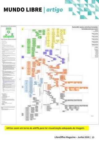 13LibreOffice Magazine – Junho 2016 |
MUNDO LIBRE | artigo
Utilize zoom em torno de 400% para ter visualização adequada da imagem.
 