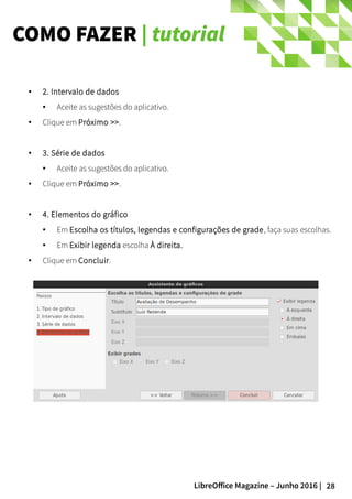 28LibreOffice Magazine – Junho 2016 |
COMO FAZER | tutorial
● 2. Intervalo de dados
● Aceite as sugestões do aplicativo.
● Clique em Próximo >>.
● 3. Série de dados
● Aceite as sugestões do aplicativo.
● Clique em Próximo >>.
● 4. Elementos do gráfico
● Em Escolha os títulos, legendas e configurações de grade, faça suas escolhas.
● Em Exibir legenda escolha À direita.
● Clique em Concluir.
 