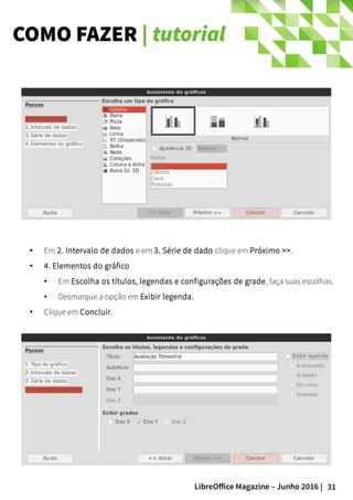 31LibreOffice Magazine – Junho 2016 |
COMO FAZER | tutorial
● Em 2. Intervalo de dados e em 3. Série de dado clique em Próximo >>.
● 4. Elementos do gráfico
● Em Escolha os títulos, legendas e configurações de grade, faça suas escolhas.
● Desmarque a opção em Exibir legenda.
● Clique em Concluir.
 