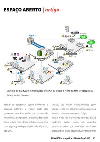 60LibreOffice Magazine – Dezembro 2016 |
ESPAÇO ABERTO | artigo
Centrais de produção e distribuição de sinal de áudio e vídeo podem ter (alguns ou
todos) destes núcleos
Outras, sob outros licenciamentos open
source. E por fim, algumas, apenas para uso
irrestrito, mas sem acesso ao código.
Pois é! Ainda não é o “mundo perfeito”, mas já
podemos avaliar como um caminho
promissor para que unidades de Vídeo
Broadcast no futuro possam atuar integralmente
Apesar de apresentar alguns hardwares e
serviços externos, a maior parte dos
processos descritos estão com o uso de
ferramentas que podem ser executadas sobre
Linux e, boa parte delas, sob licenciamentos
com algum grau de permissividade. Algumas,
sob GPL.
 