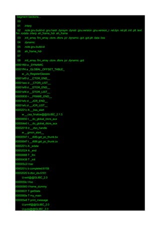 Segment Sections...
00
01 .interp
02 .note.gnu.build-id .gnu.hash .dynsym .dynstr .gnu.version .gnu.version_r .rel.dyn .rel.plt .init .plt .text
.fini .rodata .interp .eh_frame_hdr .eh_frame
03 .init_array .fini_array .ctors .dtors .jcr .dynamic .got .got.plt .data .bss
04 .dynamic
05 .note.gnu.build-id
06 .eh_frame_hdr
07
08 .init_array .fini_array .ctors .dtors .jcr .dynamic .got
00001f00 a _DYNAMIC
00001ff4 a _GLOBAL_OFFSET_TABLE_
w _Jv_RegisterClasses
00001ef0 d __CTOR_END__
00001eec d __CTOR_LIST__
00001ef8 d __DTOR_END__
00001ef4 d __DTOR_LIST__
00000830 r __FRAME_END__
00001efc d __JCR_END__
00001efc d __JCR_LIST__
0000201c A __bss_start
w __cxa_finalize@@GLIBC_2.1.3
00000650 t __do_global_ctors_aux
000004e0 t __do_global_dtors_aux
00002018 d __dso_handle
w __gmon_start__
00000597 t __i686.get_pc_thunk.bx
00000647 t __i686.get_pc_thunk.cx
0000201c A _edata
00002024 A _end
00000688 T _fini
00000438 T _init
000005c2 t bar
0000201c b completed.6159
00002020 b dtor_idx.6161
U exit@@GLIBC_2.0
0000059c t foo
00000560 t frame_dummy
00000631 T getState
0000060e T my_main
000005e8 T print_message
U printf@@GLIBC_2.0
U puts@@GLIBC_2.0
 