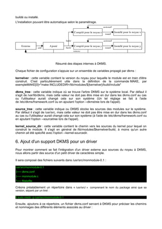 buildé ou installé.
L'installation pouvant être automatique selon le paramétrage.

Résumé des étapes internes à DKMS.
Chaque fichier de configuration s'appuie sur un ensemble de variables propagé par dkms :
kernelver : cette variable contient la version du noyau pour laquelle le module est en train d'être
construit. C'est particulièrement utile dans la définition de la commande MAKE, par
exempleMAKE[0]="make INCLUDEDIR=/lib/modules/${kernelver}/build/include"
dkms_tree : cette variable indique où se trouve l'arbre DKMS sur le système local. Par défaut il
s'agit de /var/lib/dkms, mais cette valeur ne doit pas être mise en dur dans les dkms.conf au cas
ou l'utilisateur aurait changé cela sur son système (Un tel réglage se fait à l'aide
de /etc/dkms/framework.conf ou en ajoutant l'option --dkmstree lors de l'appel).
source_tree : cette variable indique ou DKMS stocke les sources des modules sur le système.
Par défaut il s'agit de /usr/src, mais cette valeur ne doit pas être mise en dur dans les dkms.conf
au cas ou l'utilisateur aurait changé cela sur son système (à l'aide de /etc/dkms/framework.conf ou
en ajoutant l'option --sourcetree lors de l'appel).
kernel_source_dir : cette variable contient le chemin vers les sources du kernel pour lequel on
construit le module. Il s'agit en général de /lib/modules/$kernelver/build, à moins qu'un autre
chemin ait été spécifié avec l'option --kernel-sourcedir.

6. Ajout d'un support DKMS pour un driver
Pour montrer comment se fait l'intégration d'un driver externe aux sources du noyau à DKMS,
nous allons partir des source d'un petit driver de caractères simple.
Il sera composé des fichiers suivants dans /usr/src/monmodule-0.1 :
/usr/src/monmodule-0.1
├── dkms.conf
├── monmodule.c
└── Makefile

Créons préalablement un répertoire dans « /usr/src/ » comprenant le nom du package ainsi que sa
version, séparé par un tiret :

$ sudo mkdir -p /usr/src/monmodule-0.1

Ensuite, ajoutons à ce répertoire, un fichier dkms.conf servant à DKMS pour préciser les chemins
et nommages des différents éléments associés au driver :

 