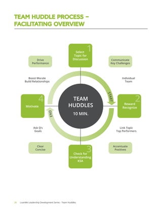 Leadership Development - Team Huddles Manual