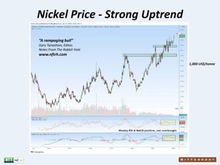 Nickel Price - Strong Uptrend
“A rampaging bull”
Gary Tanashian, Editor,
Notes From The Rabbit Hole
www.nftrh.com
1,000 US...