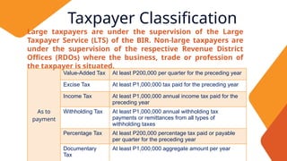 Learning Material - Tax Administration.pptx