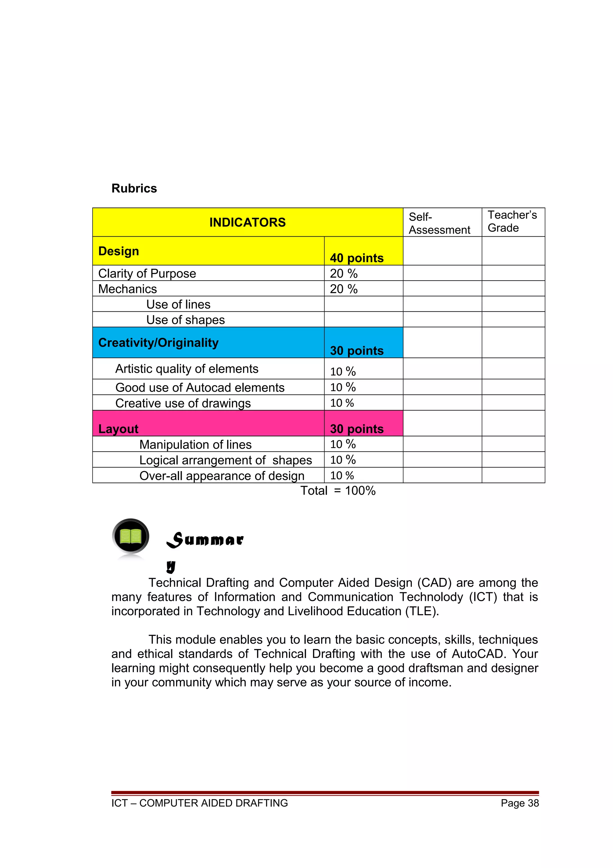 Rubrics
INDICATORS Self-
Assessment
Teacher’s
Grade
Design
40 points
Clarity of Purpose 20 %
Mechanics 20 %
Use of lines
Use of shapes
Creativity/Originality
30 points
Artistic quality of elements 10 %
Good use of Autocad elements 10 %
Creative use of drawings 10 %
Layout 30 points
Manipulation of lines 10 %
Logical arrangement of shapes 10 %
Over-all appearance of design 10 %
Total = 100%
Technical Drafting and Computer Aided Design (CAD) are among the
many features of Information and Communication Technolody (ICT) that is
incorporated in Technology and Livelihood Education (TLE).
This module enables you to learn the basic concepts, skills, techniques
and ethical standards of Technical Drafting with the use of AutoCAD. Your
learning might consequently help you become a good draftsman and designer
in your community which may serve as your source of income.
ICT – COMPUTER AIDED DRAFTING Page 38
Summar
y
 