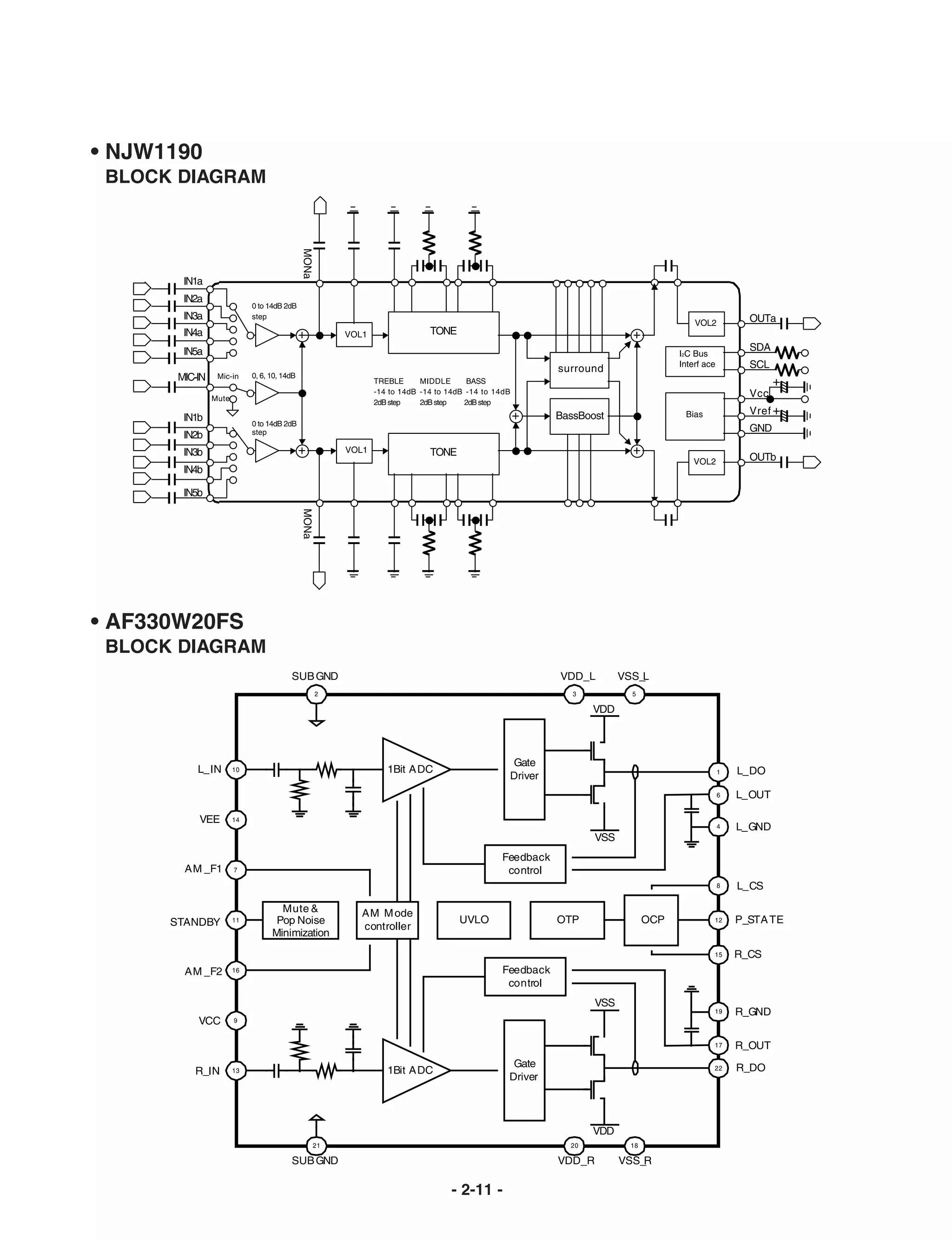 • NJW1190
 BLOCK DIAGRAM




• AF330W20FS
 BLOCK DIAGRAM




                 - 2-11 -
 