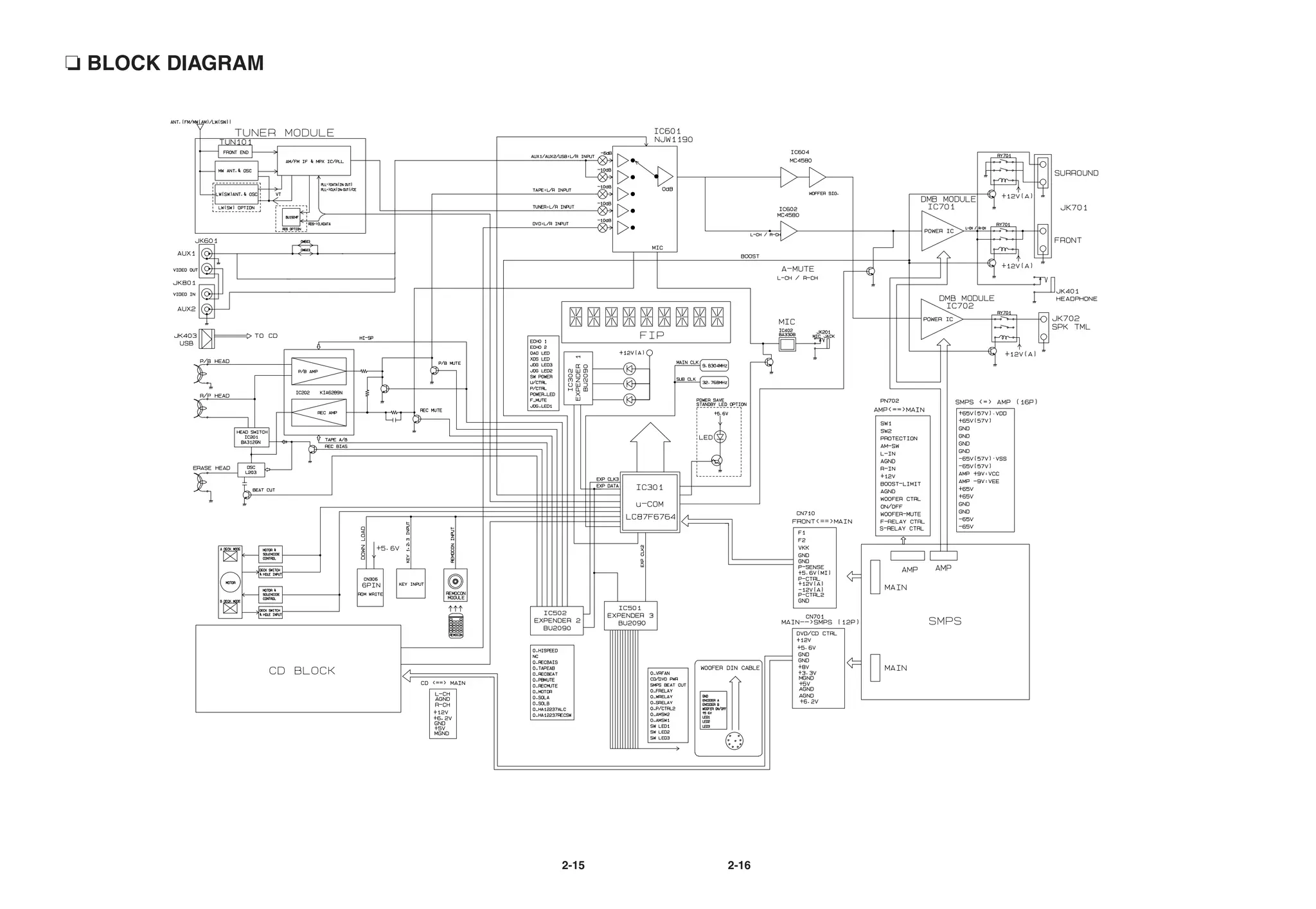 ❏ BLOCK DIAGRAM




                  2-15   2-16
 