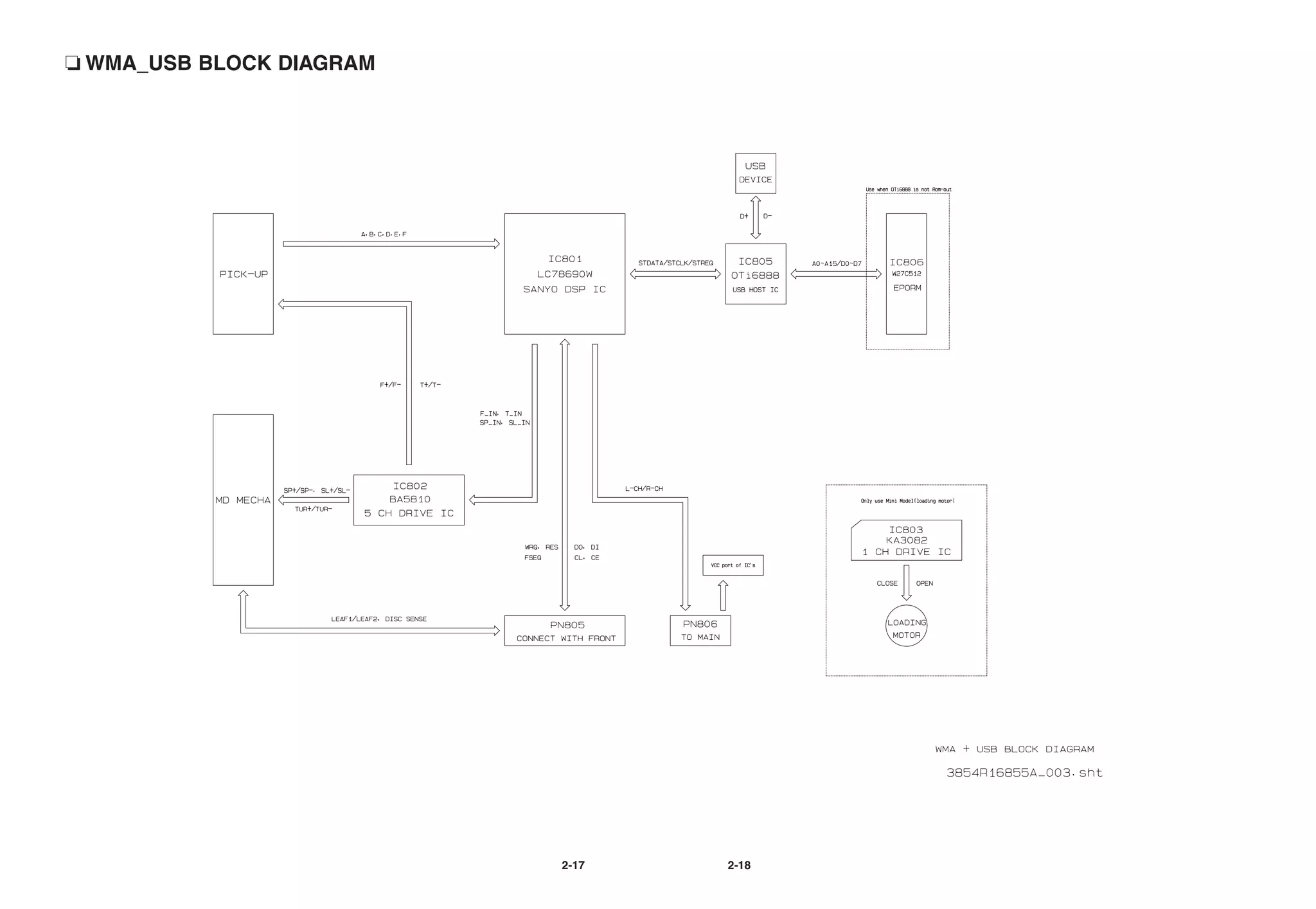 ❏ WMA_USB BLOCK DIAGRAM




                          2-17   2-18
 