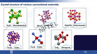 Mn3O4
Crystal structure of various conventional materials:
Co3O4 Cubic
Tetragonal
SnO2 Tetragonal
Cu2O Cubic
NaFePO4 Orthorhombic
Fe2O3 Rhombohedral
NPTEL
 