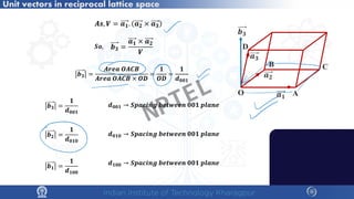 Unit vectors in reciprocal lattice space
𝒃𝒃𝟑𝟑 =
𝒂𝒂𝟏𝟏 × 𝒂𝒂𝟐𝟐
𝑽𝑽
𝑨𝑨𝑨𝑨, 𝑽𝑽 = 𝒂𝒂𝟏𝟏. 𝒂𝒂𝟐𝟐 × 𝒂𝒂𝟑𝟑
𝑺𝑺𝑺𝑺,
𝒃𝒃𝟑𝟑 =
𝑨𝑨𝑨𝑨𝑨𝑨𝑨𝑨 𝑶𝑶𝑶𝑶𝑶𝑶𝑶𝑶
𝑨𝑨𝑨𝑨𝑨𝑨𝑨𝑨 𝑶𝑶𝑶𝑶𝑶𝑶𝑶𝑶 × 𝑶𝑶𝑶𝑶
=
𝟏𝟏
𝑶𝑶𝑶𝑶
=
𝟏𝟏
𝒅𝒅𝟎𝟎𝟎𝟎𝟎𝟎
𝒃𝒃𝟑𝟑 =
𝟏𝟏
𝒅𝒅𝟎𝟎𝟎𝟎𝟎𝟎
𝒅𝒅𝟎𝟎𝟎𝟎𝟎𝟎 → 𝑺𝑺𝑺𝑺𝑺𝑺𝑺𝑺𝑺𝑺𝑺𝑺𝑺𝑺 𝒃𝒃𝒃𝒃𝒃𝒃𝒃𝒃𝒃𝒃𝒃𝒃𝒃𝒃 𝟎𝟎𝟎𝟎𝟎𝟎 𝒑𝒑𝒑𝒑𝒑𝒑𝒑𝒑𝒑𝒑
𝒃𝒃𝟐𝟐 =
𝟏𝟏
𝒅𝒅𝟎𝟎𝟎𝟎𝟎𝟎
𝒃𝒃𝟏𝟏 =
𝟏𝟏
𝒅𝒅𝟏𝟏𝟏𝟏𝟏𝟏
𝒅𝒅𝟎𝟎𝟎𝟎𝟎𝟎 → 𝑺𝑺𝑺𝑺𝑺𝑺𝑺𝑺𝑺𝑺𝑺𝑺𝑺𝑺 𝒃𝒃𝒃𝒃𝒃𝒃𝒃𝒃𝒃𝒃𝒃𝒃𝒃𝒃 𝟎𝟎𝟎𝟎𝟎𝟎 𝒑𝒑𝒑𝒑𝒑𝒑𝒑𝒑𝒑𝒑
𝒅𝒅𝟏𝟏𝟏𝟏𝟏𝟏 → 𝑺𝑺𝑺𝑺𝑺𝑺𝑺𝑺𝑺𝑺𝑺𝑺𝑺𝑺 𝒃𝒃𝒃𝒃𝒃𝒃𝒃𝒃𝒃𝒃𝒃𝒃𝒃𝒃 𝟎𝟎𝟎𝟎𝟎𝟎 𝒑𝒑𝒑𝒑𝒑𝒑𝒑𝒑𝒑𝒑
NPTEL
 