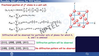 Possible (hkl) planes for FCC lattice
Fractional position of jth atoms in a unit cell:
𝑭𝑭𝒉𝒉𝒉𝒉𝒉𝒉 = �
𝒋𝒋
𝒇𝒇𝒋𝒋 𝒆𝒆𝟐𝟐𝝅𝝅𝒊𝒊(𝒉𝒉𝒖𝒖𝒋𝒋+𝒌𝒌𝒗𝒗𝒋𝒋+𝒍𝒍𝒘𝒘𝒋𝒋)
𝒖𝒖𝒋𝒋, 𝒗𝒗𝒋𝒋, 𝒘𝒘𝒋𝒋 = 𝟎𝟎, 𝟎𝟎, 𝟎𝟎 ,
𝟏𝟏
𝟐𝟐
,
𝟏𝟏
𝟐𝟐
, 𝟎𝟎 ,
𝟏𝟏
𝟐𝟐
, 𝟎𝟎,
𝟏𝟏
𝟐𝟐
, (𝟎𝟎,
𝟏𝟏
𝟐𝟐
,
𝟏𝟏
𝟐𝟐
)
𝑭𝑭𝒉𝒉𝒉𝒉𝒉𝒉 = �
𝒋𝒋
𝒇𝒇𝒋𝒋 [𝒆𝒆𝟐𝟐𝝅𝝅𝒊𝒊×𝟎𝟎
+𝒆𝒆𝝅𝝅𝝅𝝅(
𝒉𝒉
𝟐𝟐+
𝒌𝒌
𝟐𝟐+𝟎𝟎)
+ 𝒆𝒆𝝅𝝅𝝅𝝅(
𝒉𝒉
𝟐𝟐+𝟎𝟎+
𝒍𝒍
𝟎𝟎)
+ 𝒆𝒆𝝅𝝅𝝅𝝅(𝟎𝟎+
𝒌𝒌
𝟐𝟐+
𝒍𝒍
𝟐𝟐)
]
𝑭𝑭𝒉𝒉𝒉𝒉𝒉𝒉 = �
𝒋𝒋
𝒇𝒇𝒋𝒋 [𝟏𝟏 + 𝒆𝒆𝝅𝝅𝝅𝝅 𝒉𝒉+𝒌𝒌 + 𝒆𝒆𝝅𝝅𝝅𝝅(𝒉𝒉+𝒍𝒍) + 𝒆𝒆𝝅𝝅𝝅𝝅(𝒌𝒌+𝒍𝒍)]
Diffraction will be observed for particular sets of planes for which h,
k, and l is unmixed
(100), (120), (122), (311).....
Diffraction pattern will be observed
No diffraction pattern will be observed
(111), (200), (220), (311).....
𝒂𝒂
𝒄𝒄
𝒃𝒃
NPTEL
 