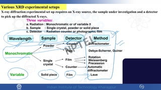 Various XRD experimental setups
X-ray diffraction experimental set up requires an X-ray source, the sample under investigation and a detector
to pick up the diffracted X-rays.
Three variables:
a. Radiation : Monochromatic or of variable 
b. Sample : Single crystal, powder or solid piece
c. Detector : Radiation counter or photographic film
Wavelength Sample Detector Method
Monochromatic
Powder
Counter
Film
Diffractometer
Debye-Scherrer, Guiner
Single
crystal
Variable
Film
Counter
Rotation
Weissenberg
Precession
Automatic
diffractometer
Film
Solid piece Laue
NPTEL
 