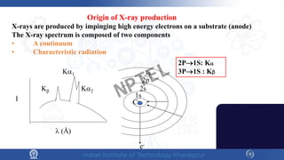 Origin of X-ray production
X-rays are produced by impinging high energy electrons on a substrate (anode)
The X-ray spectrum is composed of two components
• A continuum
• Characteristic radiation
Cu
I
λ (Å)
Kβ
Kα1
Kα2
1s
2s
2p
3s
e-
2P→1S: Kα
3P→1S : Kβ
NPTEL
 