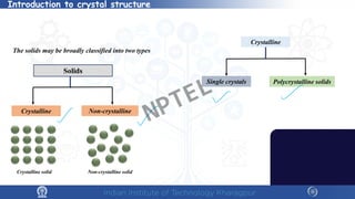 Introduction to crystal structure
Solids
Crystalline Non-crystalline
The solids may be broadly classified into two types
Crystalline solid Non-crystalline solid
Single crystals
Crystalline
Polycrystalline solids
NPTEL
 