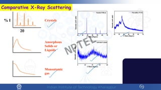 Comparative X-Ray Scattering
Crystals
Amorphous
Solids or
Liquids
Monoatomic
gas
% I
2θ
10 20 30 40 50 60 70
Intensity
(arb.
unit)
2 Theta (Degree)
Polyaniline (PANi)
5 15 25 35 45
Intensity
(arb.
unit)
2 Theta (degree)
Activated Carbon
10 20 30 40 50 60 70
2 Theta (Degree)
Intensity
(arb.
unit)
Standard Silicon
NPTEL
 