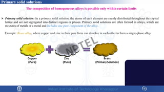 The composition of homogeneous alloys is possible only within certain limits
 Primary solid solution: In a primary solid solution, the atoms of each element are evenly distributed throughout the crystal
lattice and are not segregated into distinct regions or phases. Primary solid solutions are often formed in alloys, which are
mixtures of metals or a metal and includes one pure component of the alloy.
Example: Brass alloy, where copper and zinc in their pure form can dissolve in each other to form a single-phase alloy.
Primary solid solutions
NPTEL
 