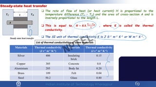 Steady-state heat transfer
𝑨𝑨
𝑻𝑻𝑪𝑪 𝑻𝑻𝑫𝑫
𝒍𝒍
Steady state heat transfer
 The rate of flow of heat (or heat current) H is proportional to the
temperature difference (TC – TD) and the area of cross-section A and is
inversely proportional to the length L.
 This is equal to, 𝑯𝑯 = 𝑲𝑲𝑲𝑲.
𝑻𝑻𝑪𝑪 − 𝑻𝑻𝑫𝑫
𝑳𝑳
, where K is called the thermal
conductivity.
 The SI unit of thermal conductivity K is J S-1 m-1 K-1 or W m-1 K-1.
Materials Thermal conductivity
(J s-1 m-1 K-1)
Materials Thermal conductivity
(J s-1 m-1 K-1)
Silver 406 Insulating
brick
0.15
Copper 385 Concrete 0.8
Aluminium 205 Body fat 0.20
Brass 109 Felt 0.04
Steel 50.2 Glass 0.80
List of thermal conductivities of some materials
NPTEL
 