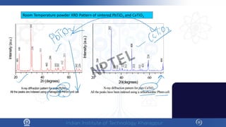 Room Temperature powder XRD Pattern of sintered PbTiO3 and CaTiO3
20 40 60
220
202
211
112
201
102
200
002
111
110
101
100
001
X-ray diffraction pattern for pure PbTiO3
.
All the peaks are indexed using a tetragonal P4mm unit cell
Intensity
(a.u.)
2θ(degrees)
20 40 60
404
223
313
421
224
400
312
222
311
310
221
202
201
200
X-raydiffraction pattern for pure CaTiO3
.
All the peaks have been indexed using a orthorhombic Pbnmcell.
Intensity
(a.u.)
2θ(degrees)
NPTEL
 