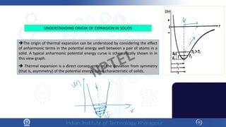 The origin of thermal expansion can be understood by considering the effect
of anharmonic terms in the potential energy well between a pair of atoms in a
solid. A typical anharmonic potential energy curve is schematically shown in in
this view graph.
 Thermal expansion is a direct consequence of the deviation from symmetry
(that is, asymmetry) of the potential energy curve characteristic of solids.
UNDERSTANDING ORIGIN OF EXPANSION IN SOLIDS
NPTEL
 
