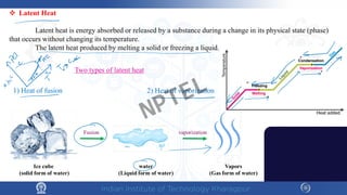  Latent Heat
Latent heat is energy absorbed or released by a substance during a change in its physical state (phase)
that occurs without changing its temperature.
The latent heat produced by melting a solid or freezing a liquid.
2) Heat of vaporization
1) Heat of fusion
Two types of latent heat
NPTEL
 