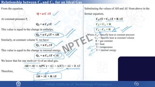 Relationship between CP and CV for an Ideal Gas
From the equation,
Q = n C ∆T
At constant pressure P,
QP = n CP∆T
This value is equal to the change in enthalpy,
QP = n CP∆T = ∆H
Similarly, at constant volume V, we have
QV = n CV∆T
This value is equal to the change in internal energy,
QV = n CV∆T = ∆U
We know that for one mole (n=1) of an ideal gas,
∆H = ∆U + ∆(PV ) = ∆U + ∆(RT) = ∆U + R ∆T
Therefore,
∆H = ∆U + R ∆T
Substituting the values of ∆H and ∆U from above in the
former equation,
CP∆T = CV∆T + R ∆T
CP = CV + R
CP – CV = R
Where, Cp= Specific heat at constant pressure
CV = Specific heat at constant volume
R = gas constant
Q = heat
T = temperature
U = internal energy
NPTEL
 