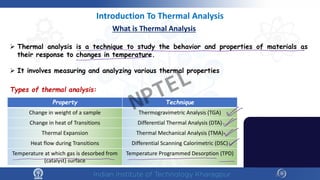 3
 Thermal analysis is a technique to study the behavior and properties of materials as
their response to changes in temperature.
 It involves measuring and analyzing various thermal properties
Introduction To Thermal Analysis
What is Thermal Analysis
Property Technique
Change in weight of a sample Thermogravimetric Analysis (TGA)
Change in heat of Transitions Differential Thermal Analysis (DTA)
Thermal Expansion Thermal Mechanical Analysis (TMA)
Heat flow during Transitions Differential Scanning Calorimetric (DSC)
Temperature at which gas is desorbed from
(catalyst) surface
Temperature Programmed Desorption (TPD)
Types of thermal analysis:
NPTEL
 